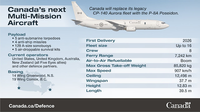 , Aviation: Le Canada achète 14 avions P-8A Poséidon pour l’Aviation royale canadienne